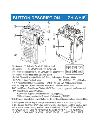 Radio Portátil ZHIWHIS ZWS-700 Bluetooth con Temporizador