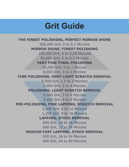 Kit de Pulido de Diamante TechDiamondTools 3 Granos 1050 1500 3000