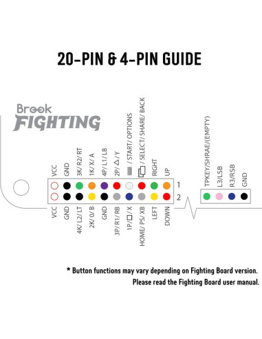 Cable de Lucha Brook 20 Pines y 4 Pines para Stick de Arcade