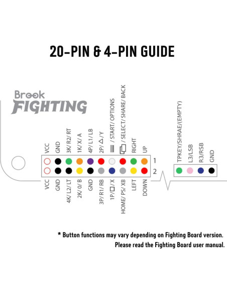 Cable de Lucha Brook 20 Pines y 4 Pines para Stick de Arcade