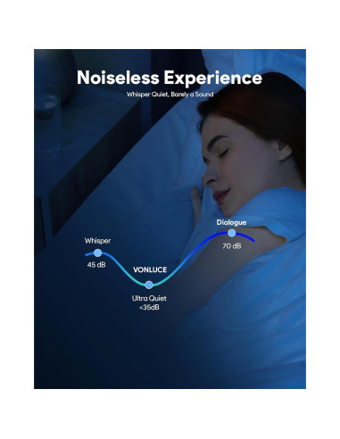 Ventilador de Techo VONLUCE 91.44 cm con Luz LED y Control Remoto