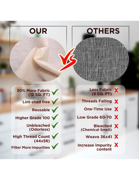 Paño de Queso 100% Algodón Orgánico United Prime 1.4 m