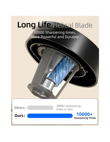 Afilador Eléctrico de Lápices ZMOL Recargable Automático