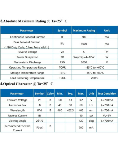 5 Pcs LED Azul 5050 SMD 12W con Placa Aluminio 20mm