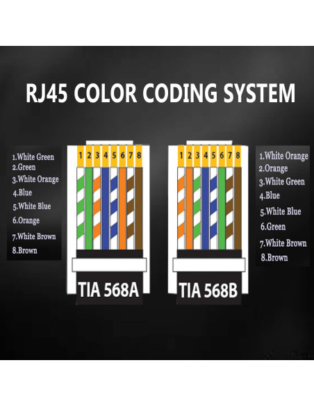 Conectores RJ45 Cat6a Passthrough 50 Paquetes Baño de Oro
