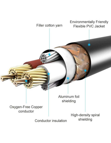 Cable Splitter RCA Macho a 2 Machos Devinal 1m Baño de Oro