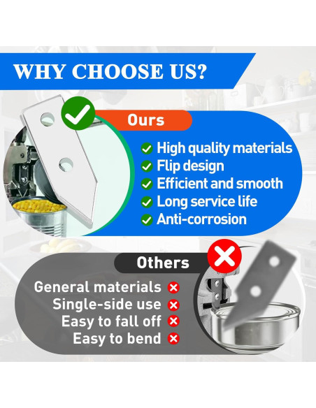 Cuchillas de Reemplazo para Abrelatas HAVANSIDY 2 Pcs Acero Inoxidable