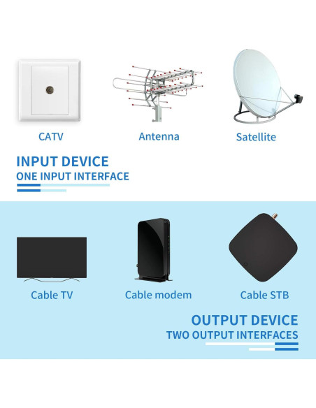Divisor Coaxial Keliiyo 2 Vías 5-2500MHz para TV y Satélite