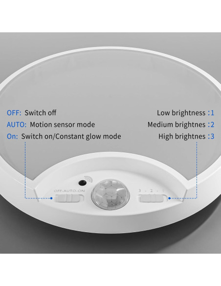 Luz de Techo LED Inalámbrica HM SLK246 con Sensor de Movimiento