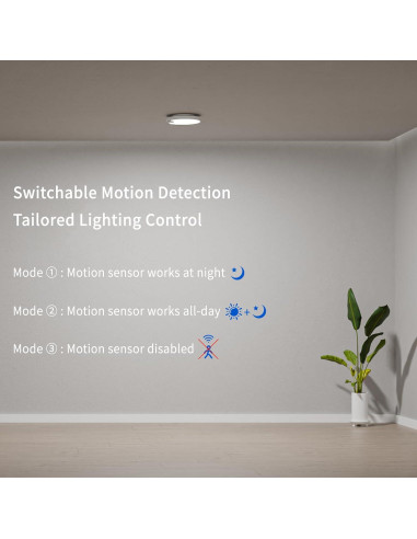 Luz de Techo LED Inalámbrica HM SLK246 con Sensor de Movimiento