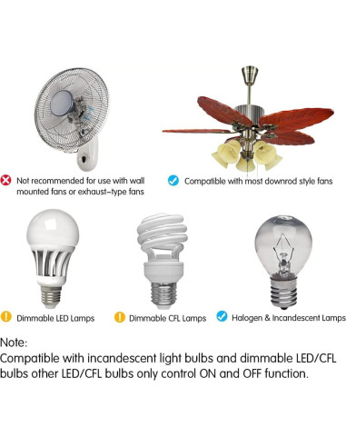 Control Remoto FAN-53T para Ventilador de Techo Breeze Bay