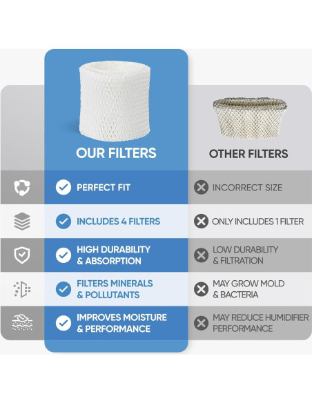 Paquete de 4 Filtros de Mecha LBLVBNEWD HAC-504 para Humidificadores Paquete de 4 Filtros de Mecha LBLVBNEWD HAC-504 para Humidificadores