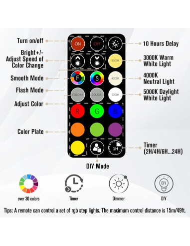 Paquete de 12 luces de escalera RGB TUMUPSM 12V 4W control remoto