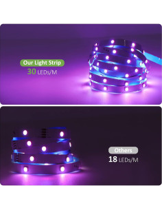 Tira LED RGB 6m Novostella con Control Remoto y APP 2