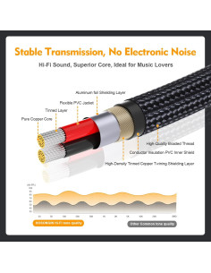 Cable de Audio RCA Femenino a 3.5mm Masculino HOSONGIN 30cm 2