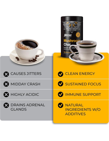 Bebida de Té de Hongos Adaptogénicos Inner Elevate 70.9g