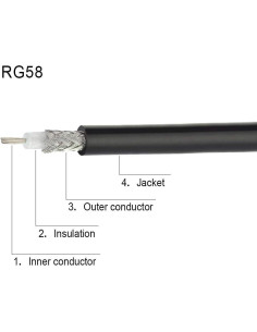 Cable Coaxial UHF Macho PL-259 Superbat 60 cm Baja Pérdida - 2 Piezas 2