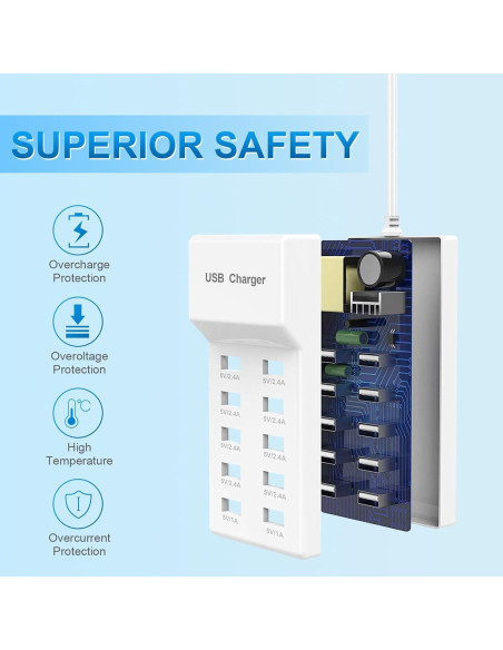 Cargador de Pared USB QIONMAR 10 Puertos 50W Carga Rápida