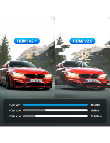 Cable HDMI 2.1 Óptico Activo 1m ShengKai 8K 48Gbps