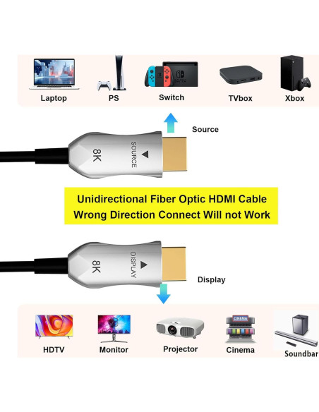Cable HDMI 2.1 Óptico Activo 1m ShengKai 8K 48Gbps