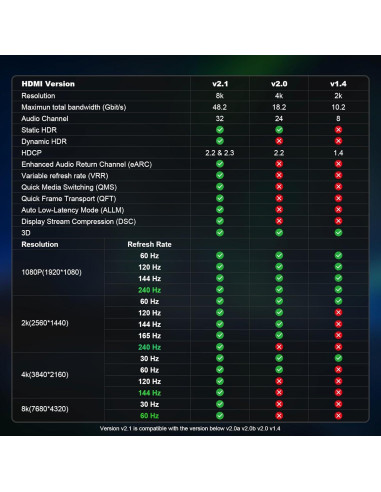 Cable HDMI 2.1 Óptico Activo 1m ShengKai 8K 48Gbps