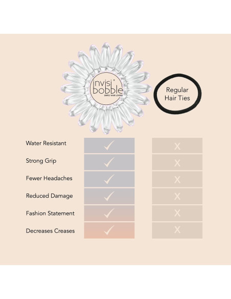 Gomas de Pelo Invisibobble Cuidado Extra Transparente - 3 Unidades