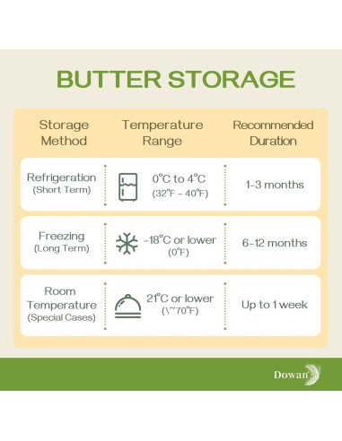 Tazón de Mantequilla DOWAN Cerámica Azul con Tapa y Sello de Agua