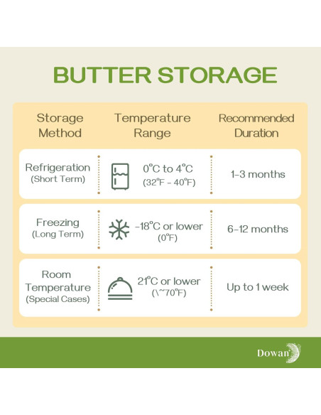 Tazón de Mantequilla DOWAN Cerámica Azul con Tapa y Sello de Agua
