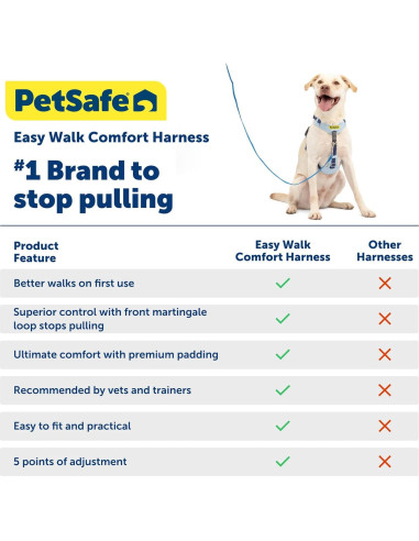 Arnés para Perros PetSafe Easy Walk Comfort Pequeño Azul
