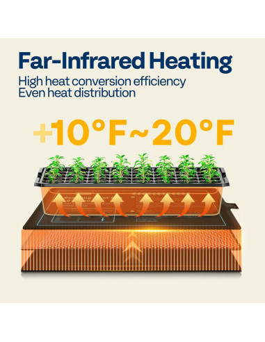 Almohadilla Térmica VIVOHOME 20W para Plántulas 25.4x52.7cm