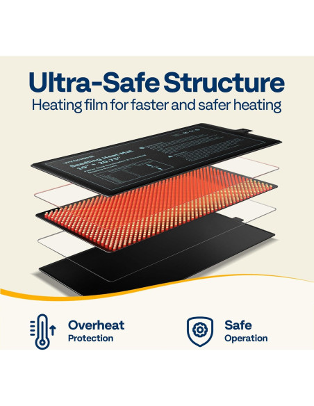 Almohadilla Térmica VIVOHOME 20W para Plántulas 25.4x52.7cm