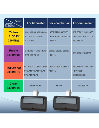 Control Remoto Universal 891LM Werhoo para Garaje 1-Pack