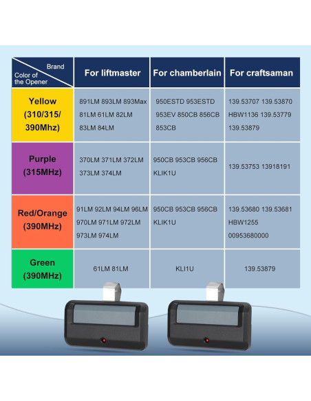 Control Remoto Universal 891LM Werhoo para Garaje 1-Pack