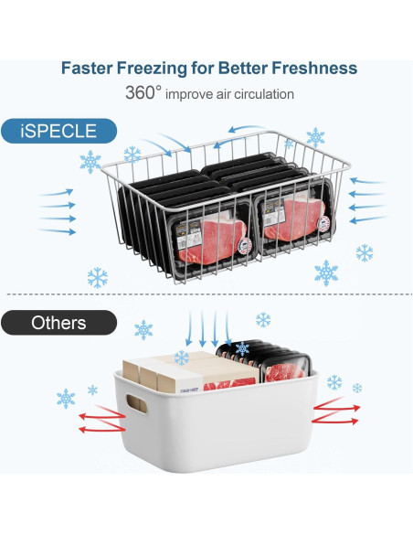 Cestas Organizadoras de Congelador iSPECLE - Paquete de 4 Blancas Cestas Organizadoras de Congelador iSPECLE - Paquete de 4 Blancas