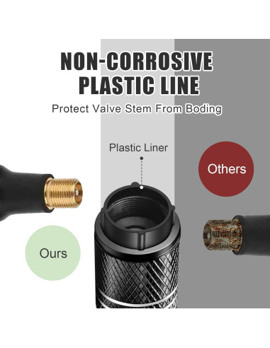 Tapas de Válvula de Neumático DEKKCAP 5 Piezas Bandera Americana