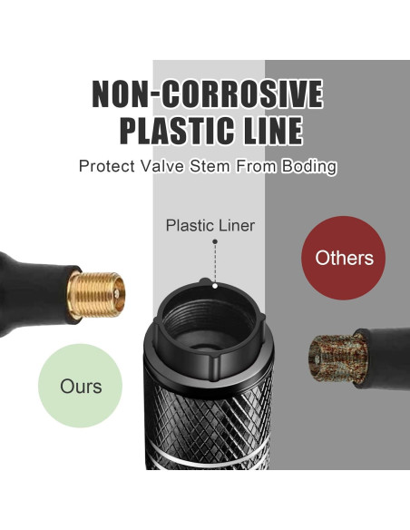 Tapas de Válvula de Neumático DEKKCAP 5 Piezas Bandera Americana