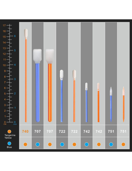 Hisopos de Espuma Wellgler 100pcs para Limpieza Precisa