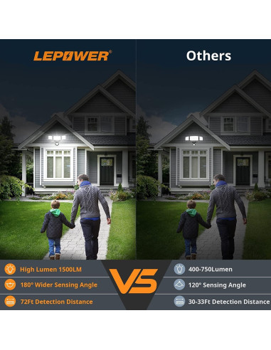 LEPOWER Luz de Inundación LED Inalámbrica 1500LM Exterior