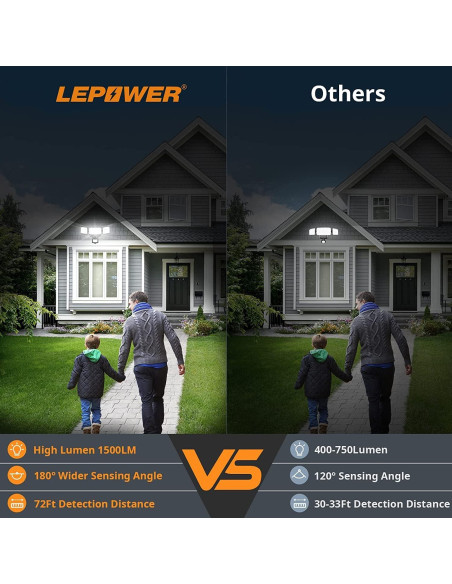 LEPOWER Luz de Inundación LED Inalámbrica 1500LM Exterior