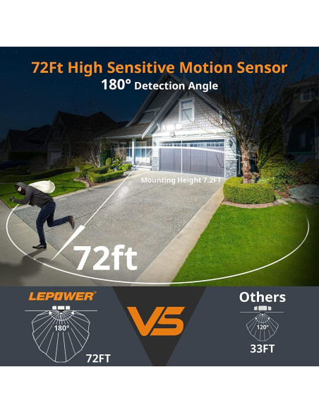 LEPOWER Luz de Inundación LED Inalámbrica 1500LM Exterior