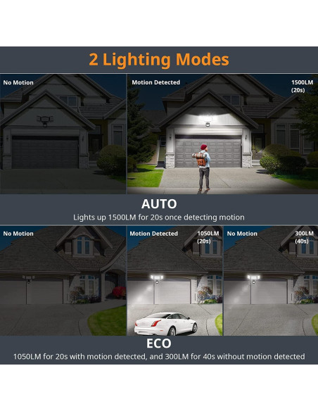 LEPOWER Luz de Inundación LED Inalámbrica 1500LM Exterior