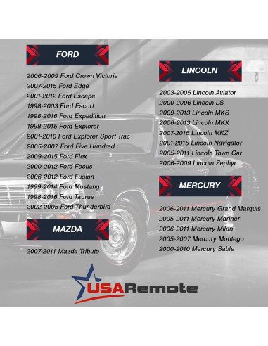 Control Remoto USARemote para Ford y Lincoln CWTWB1U345