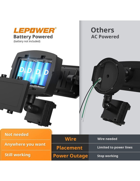 LEPOWER Luz de Inundación LED Inalámbrica 1500LM Exterior