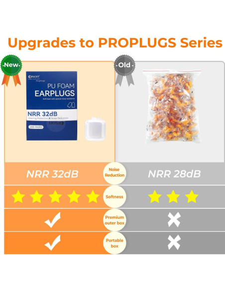 200 Pares Tapones de Espuma DISON 32dB Protección Auditiva