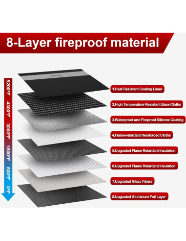 Bolsa de Documentos a Prueba de Fuego Espmotic 36x27 cm Negra