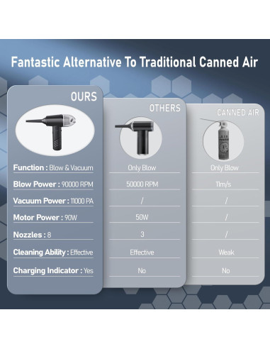 Aspiradora Inalámbrica OGMAPLE VC43-GR 11000PA Compacta