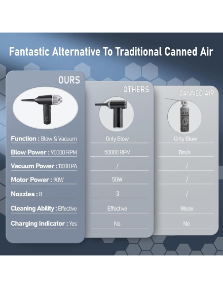 Aspiradora Inalámbrica OGMAPLE VC43-GR 11000PA Compacta