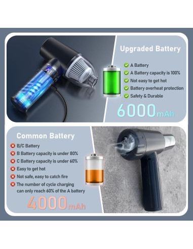 Aspiradora Inalámbrica OGMAPLE VC43-GR 11000PA Compacta