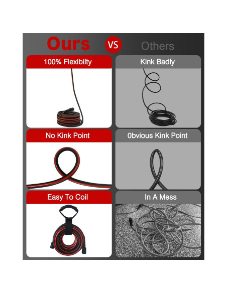 Manguera de Lavadora a Presión Zebra Clean 15.24 m 3600 PSI