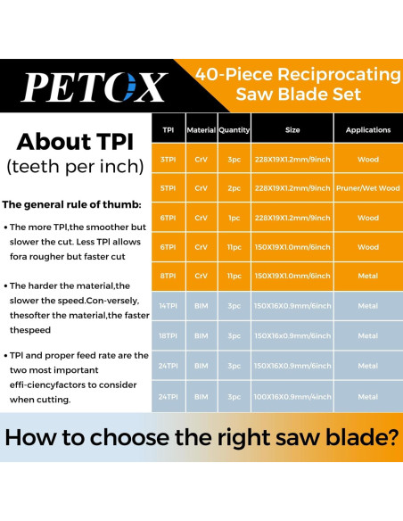 Juego de 40 Hojas de Sierra Recíproca PETOX para Metal y Madera